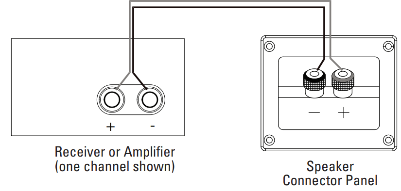 jbl_l100_iconic_bookshelf_loudspeaker.basic_single-wire_connection.png