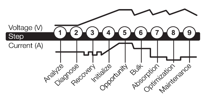 noco_gxseries_lithium_jump_starter-charging_steps.png