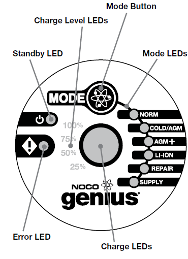 noco_gxseries_lithium_jump_starter-user_interface.png