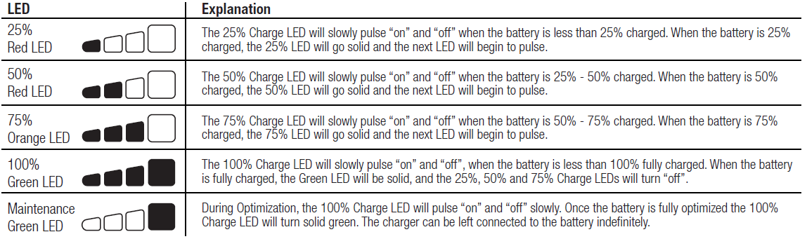 noco_jump_starter_genpro_series-charge_leds..png