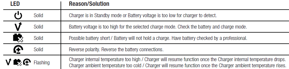 noco_jump_starter_genpro_series-error_leds.png