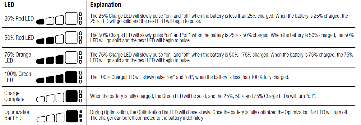 noco_jump_starter_pro50-charge_leds.png