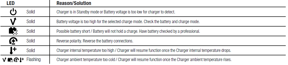 noco_jump_starter_pro50-error_leds.png