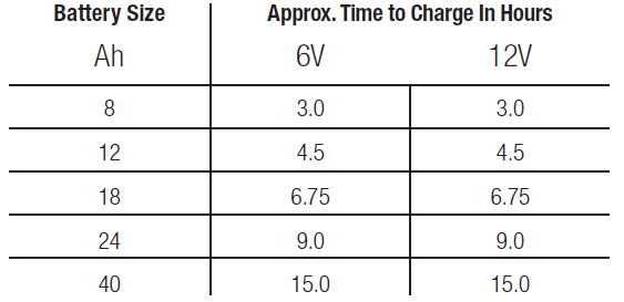 edifier_ms50a_wireless_speaker-charging_times.png