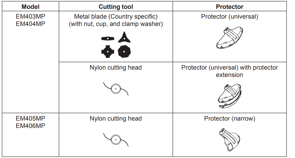 makita_brushcutter_attachment_em403mp-correct_combination.png