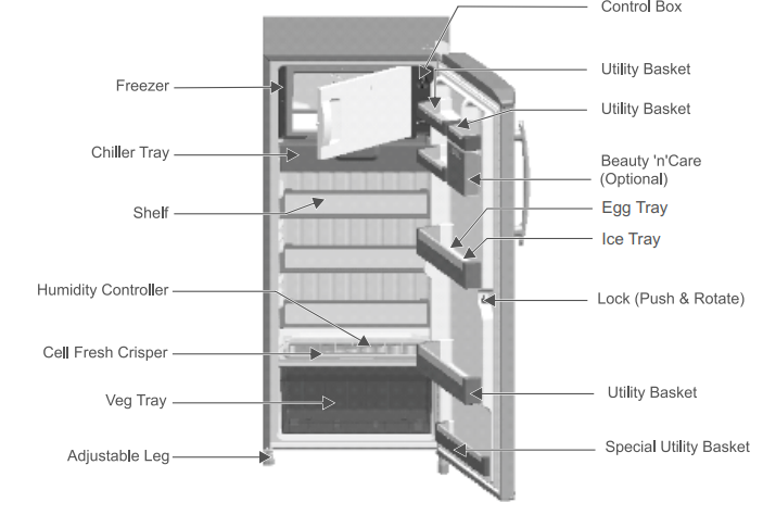 identify-parts-lg_refrigerator_gl.png