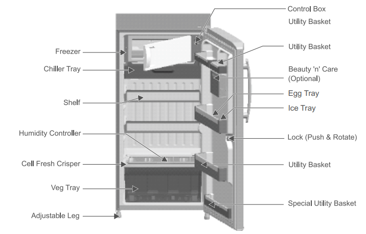 lg_refrigerator_gl-identify-parts..png