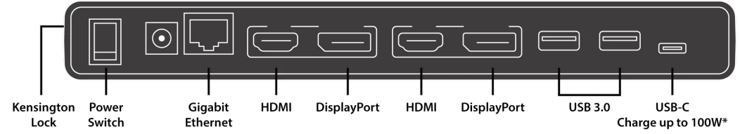 visiontek_vt4510_usb-c_docking_station_guide-back_ports.png