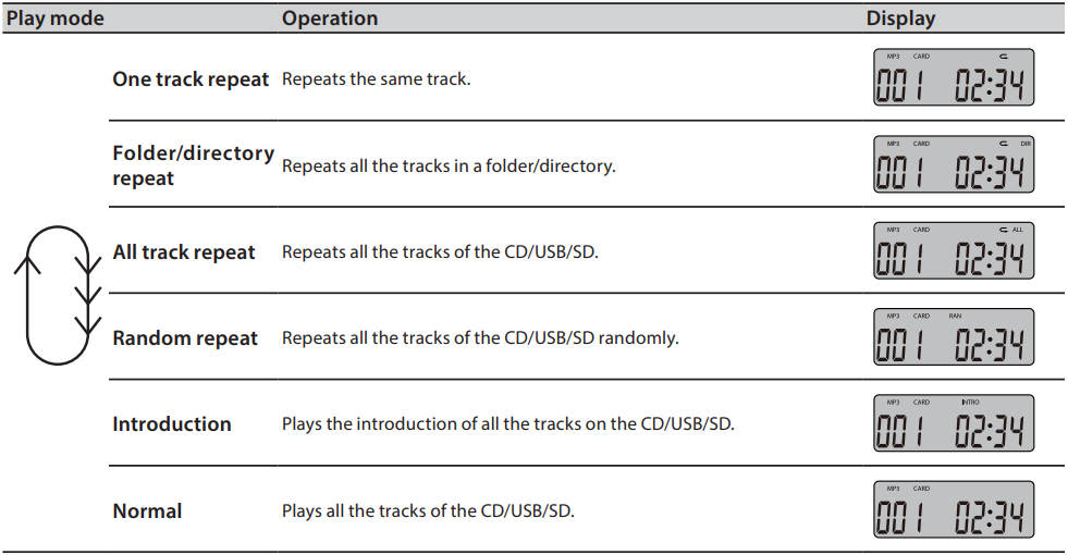 toshiba_bluetooth_radio_ty-cwu500-ay_repeat_replay.png