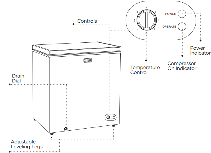 black_decker_chest_freezer_bcfk35w-parts_&_features.png