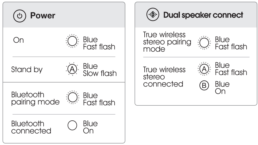 infinity_fuze_700_portable_speaker.led_behaviour.png