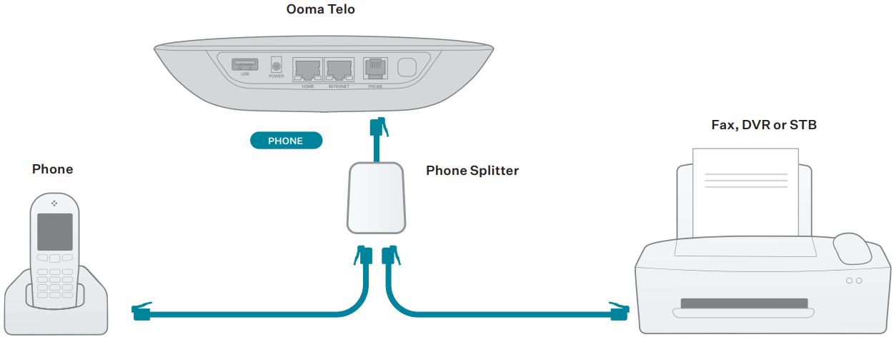 ooma_telo_wireless_base_station-alternative_setup_options.png