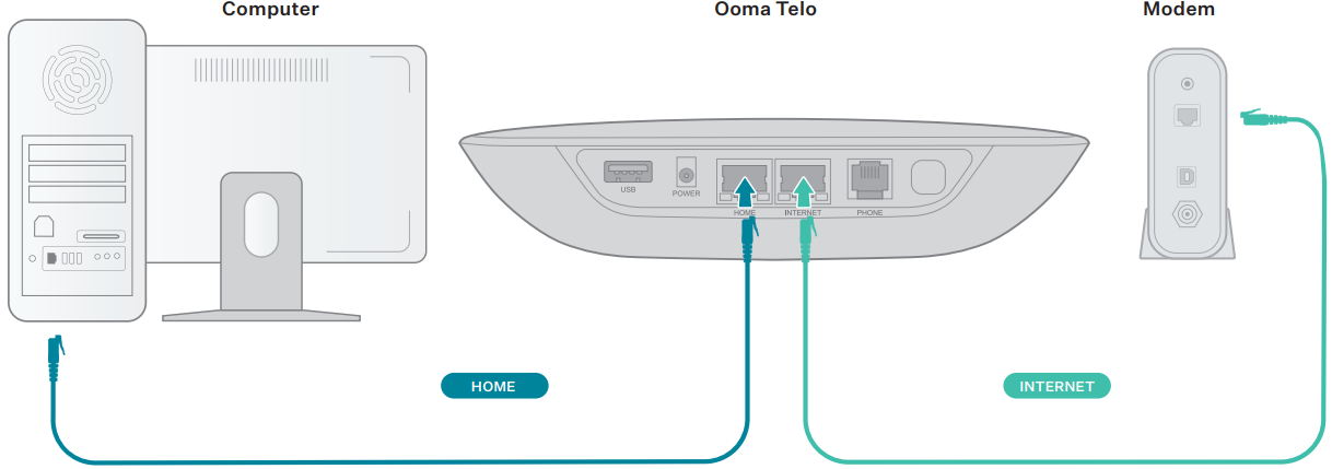 ooma_telo_wireless_base_station.-install_telo_between_modem_and_pc.png