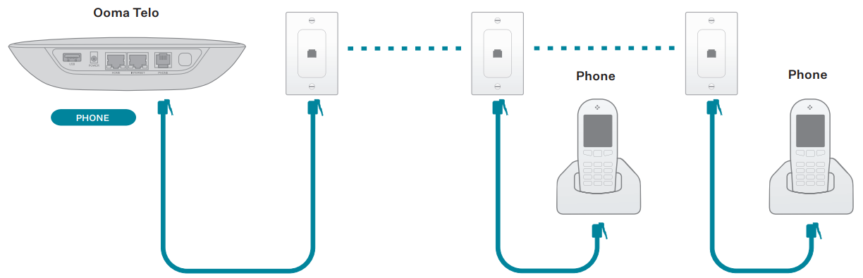 ooma_telo_wireless_base_station.connecting_your_phone_jacks.png