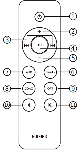 edifier_multimedia_speaker_m601db-remote_control.png