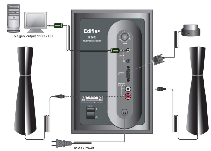 edifer_m3220_multimedia_speaker_operation.png