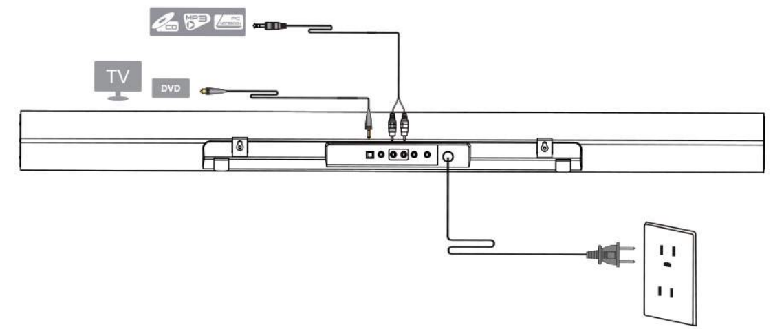 edifier_cinesound_b3_soundbar-connecting_to_the_points.png