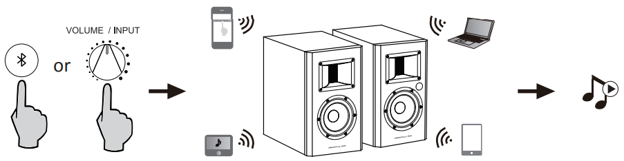 airplus_active_speaker_system_a-200-bluetooth_input.png