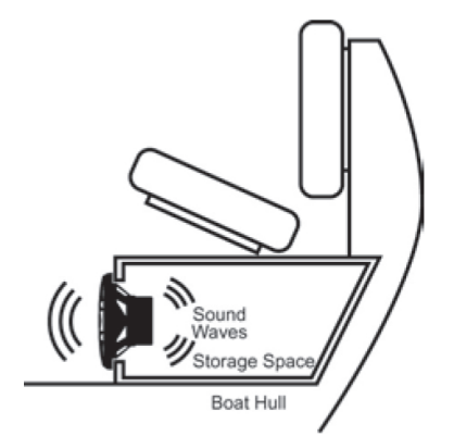 powerbass_xl-62sst_shallow_mount_power_coaxials-installation.png