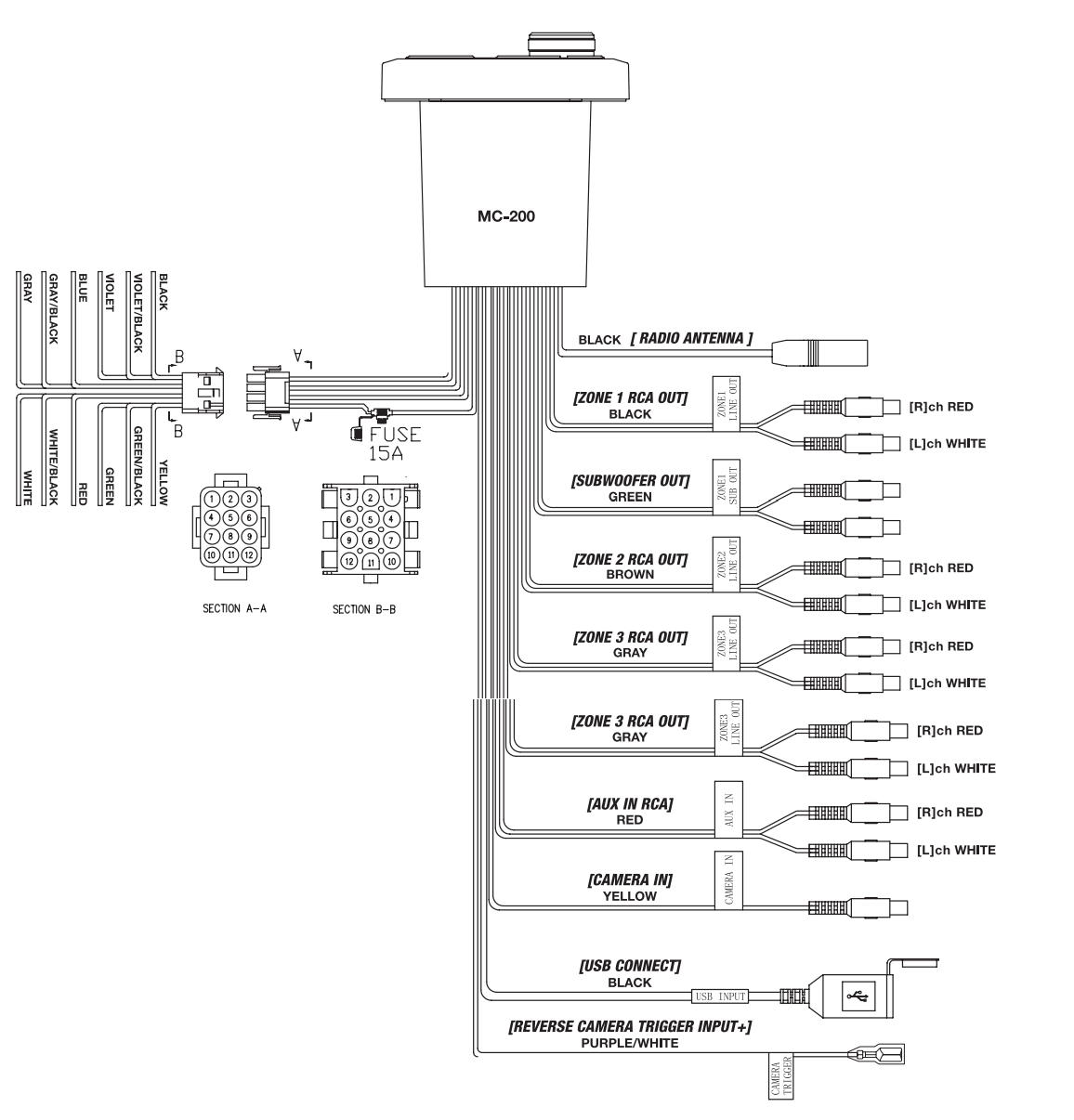 powerbass-mc-200_digital_media_center-installation.png