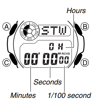 casio_g-shock_3195_digital_watch-stopwatch.png