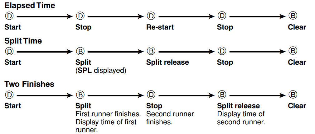 casio_g-shock_3195_digital_watch-stopwatch_time.png