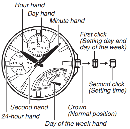 casio_edifice_5062_men's_watch-features.png