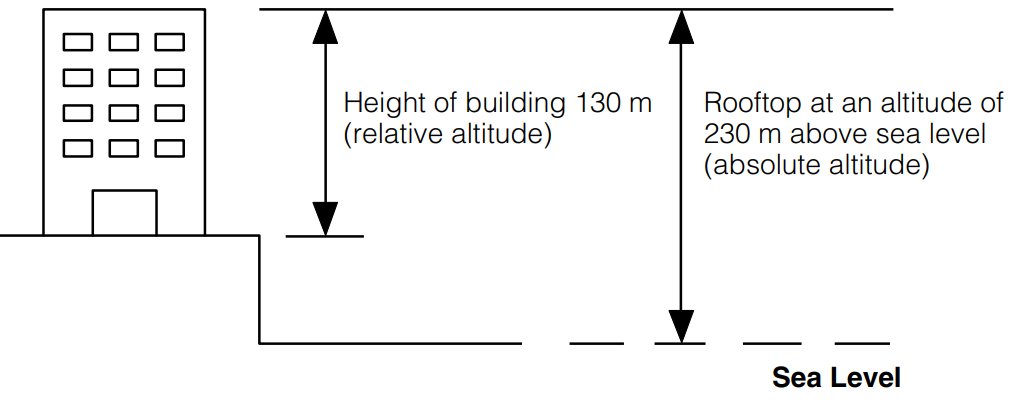 how_does_the_altimeter_work_casio_protrek_prg-650_watch.png