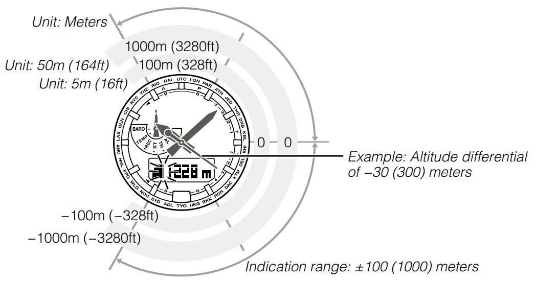 to_use_the_altitude_differential_value-casio_protrek_prg-650_watch.png