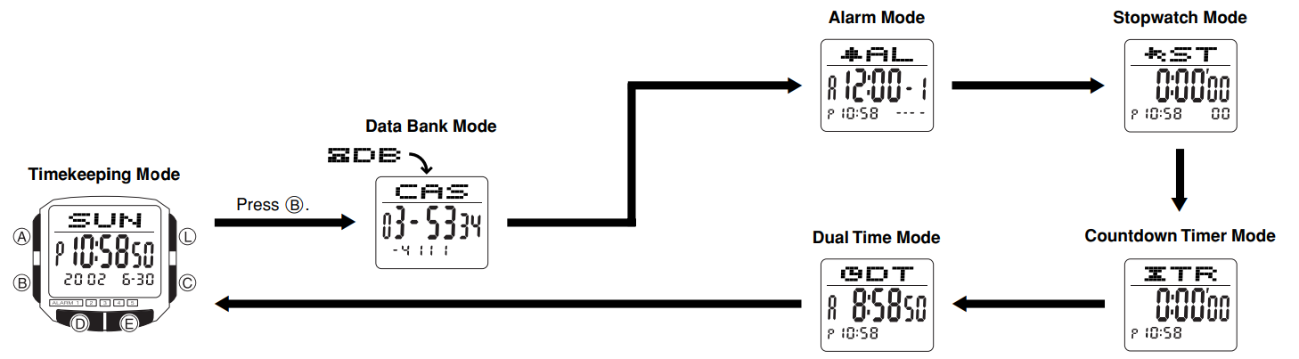 capturecasio_db-360_watch_2515-general_guide.png