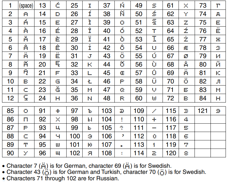 casio_db-360_watch_2515-sort_table.png