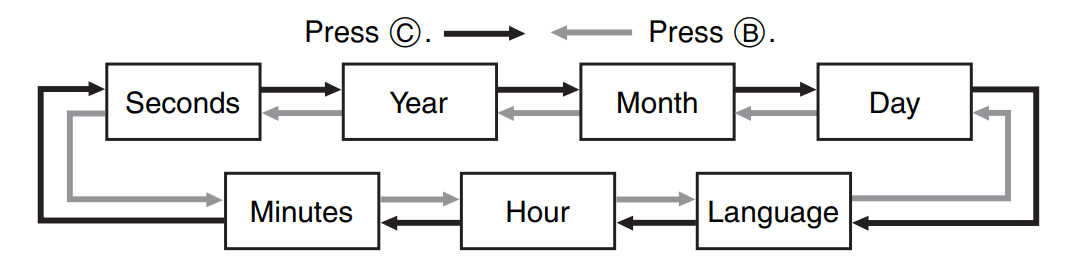 timekeeping-capturecasio_db-360_watch_2515-.png