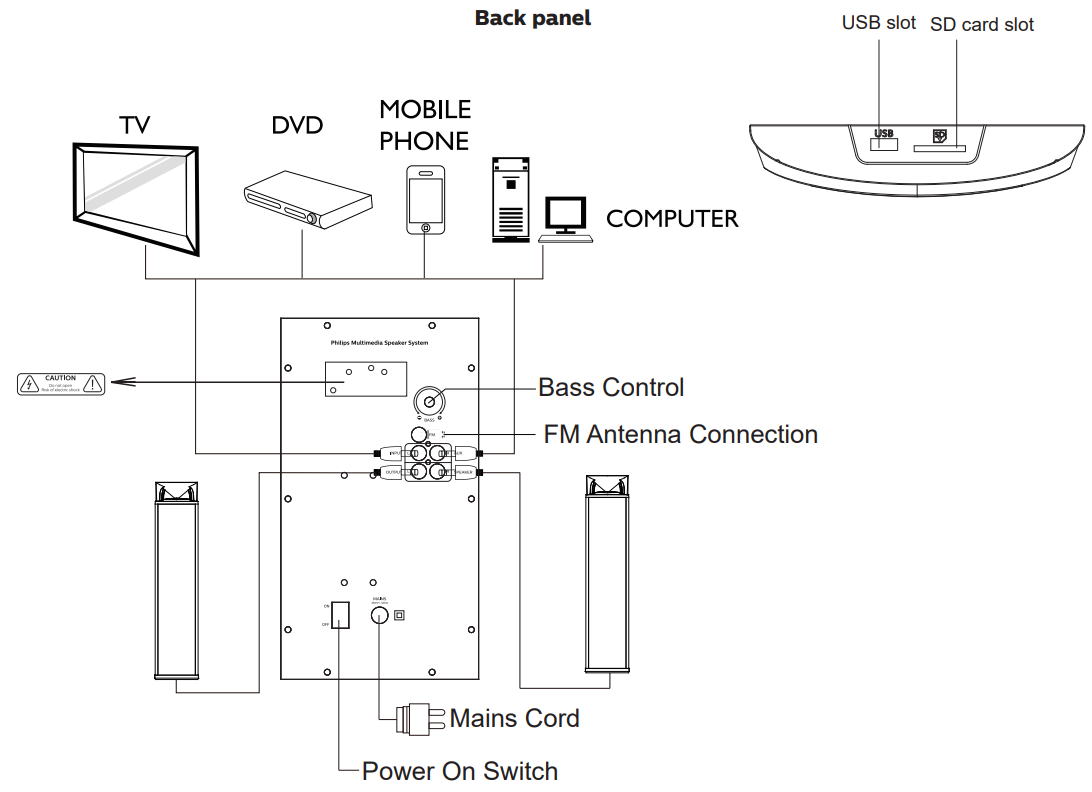 philips-2.1_speaker_mms2160b-connection.png