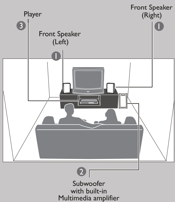 philips-2.1_speaker_mms2160b-playing_the_speakers_and_subwoofer.png