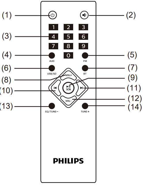 philips-2.1_speaker_mms2160b-remote_controls.png