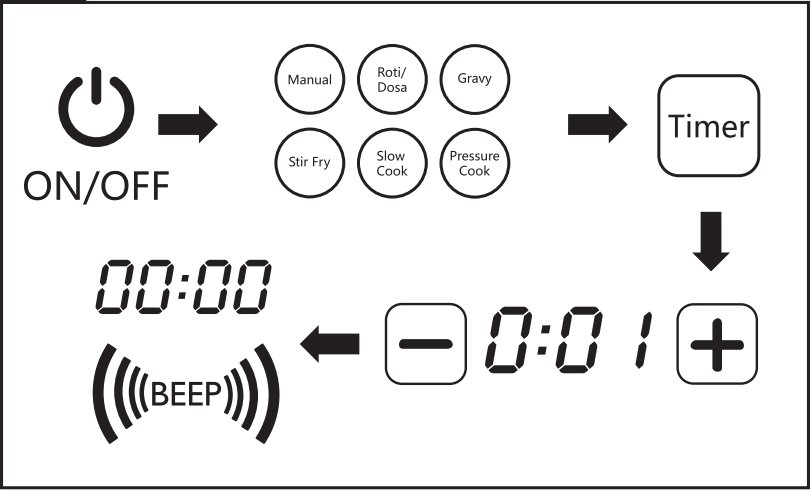 philips_induction_cooker_hd4929-using_the_timer.png