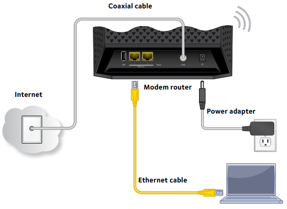 netgear_ac1600_wifi_router_c6250-coaxial_cable.png