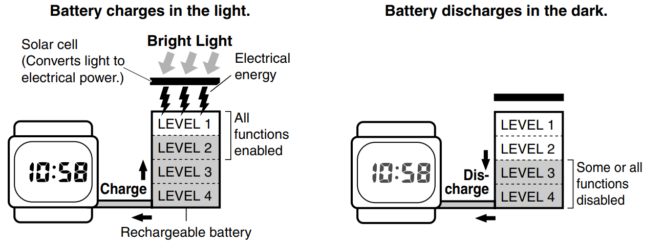 casio_g-shock_3195_digital_watch-battery_charges.png