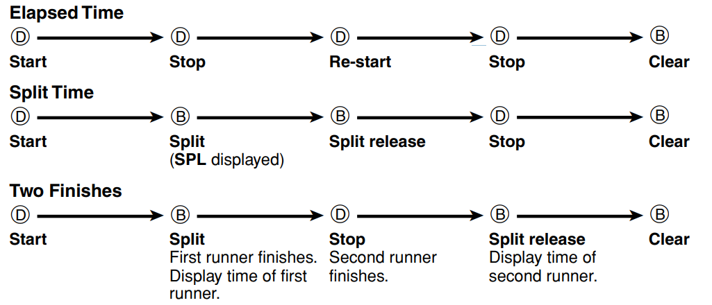 casio_g-shock_3195_digital_watch-elapsed_time.png