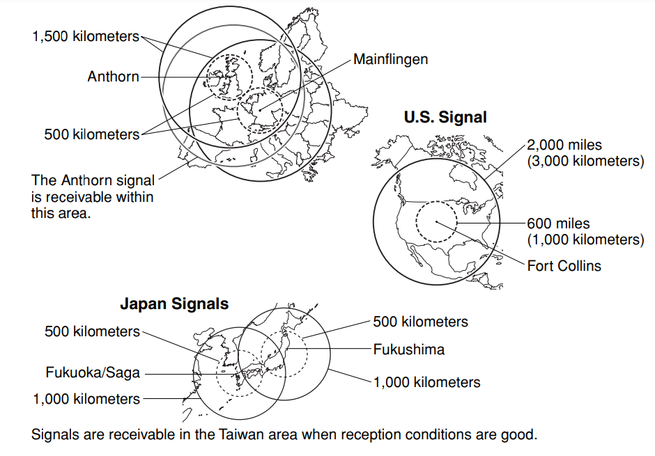 casio_g-shock_3195_digital_watch-reception_ranges.png