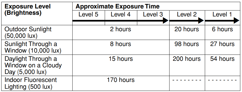 casio_g-shock_3195_digital_watch-recovery_time.png