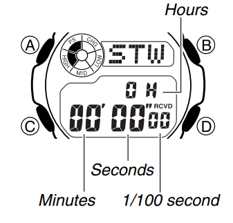 casio_g-shock_3195_digital_watch-stopwatch.png