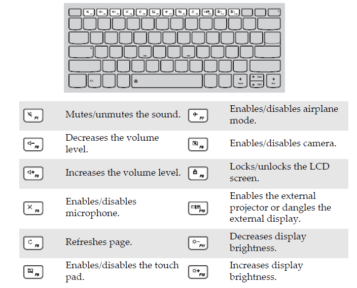 lenovo_ideapad_320s-13ikb-hotkeys.png