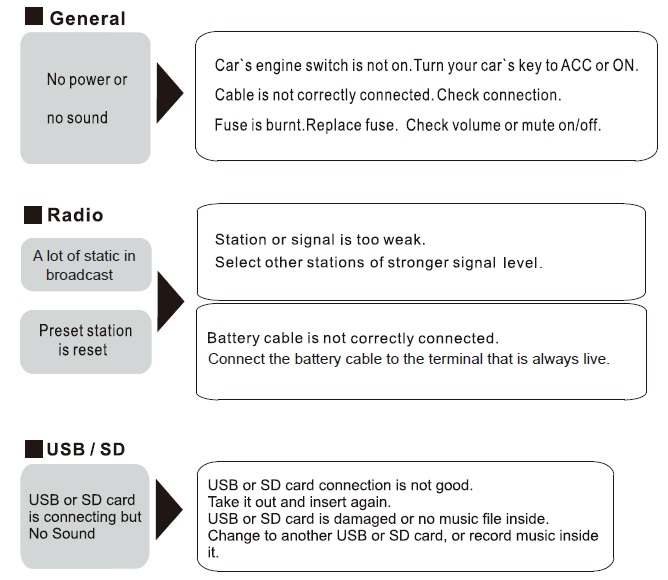 boss_mp3_digital_media_611uab_fm_receiver-troubleshooting.png