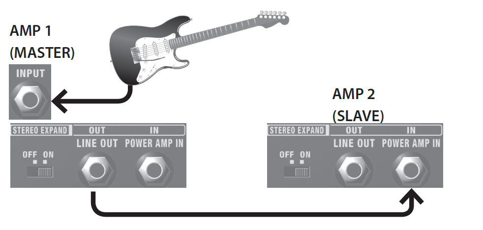 boss_guitar_amplifier_katana-100_mk_ii-stereo_connection_method.png