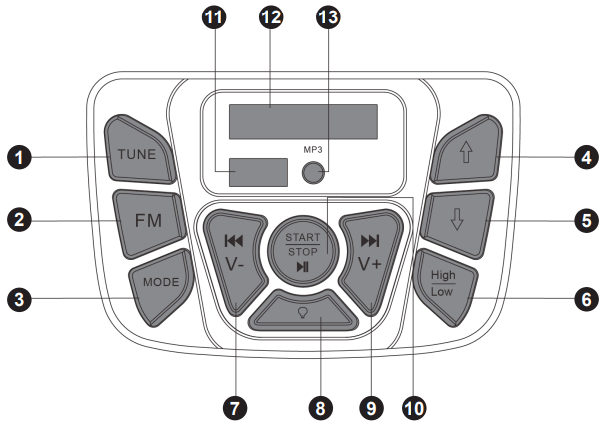 kidzone_licensed_chevy_silverado_ride_on_12v.control_panel.png