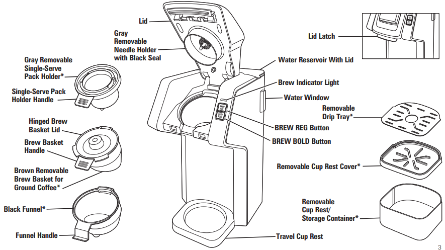 hamilton-beach-single-serve-coffee-maker-parts_and_features.png