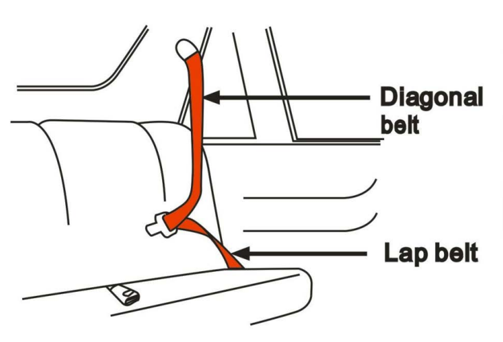 bebe_style_car_seat_i-ii-iii_bcs222black-approved_seat_belt.png