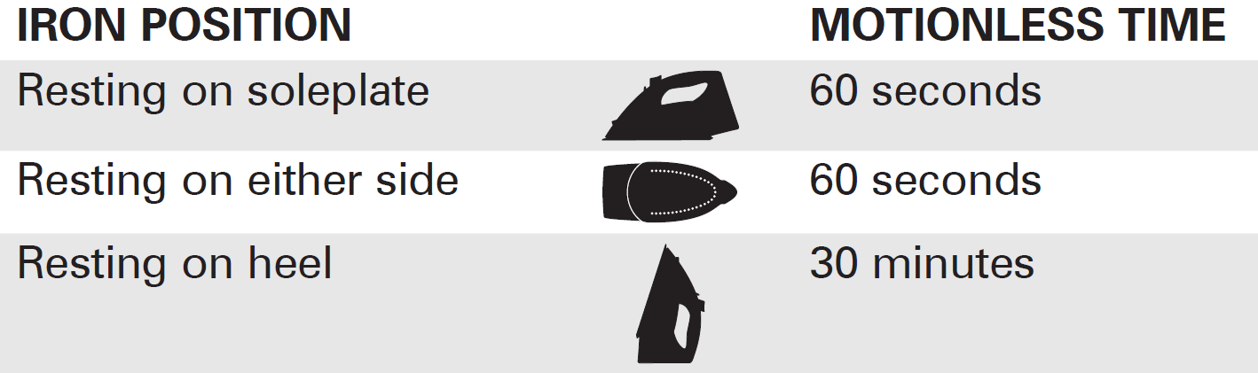 chi_steam_iron_13109-position_sensing.png