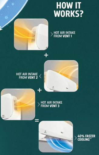 whirlpool_3d_cool_inverter_ac_war22b39mo-how_its_work.png